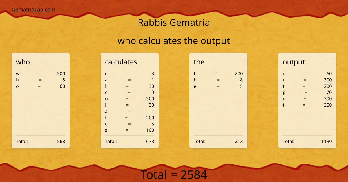 who calculates the output in rabbis Gematria